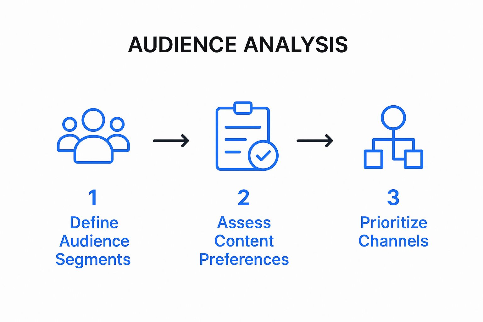 Infographic about content repurposing strategy