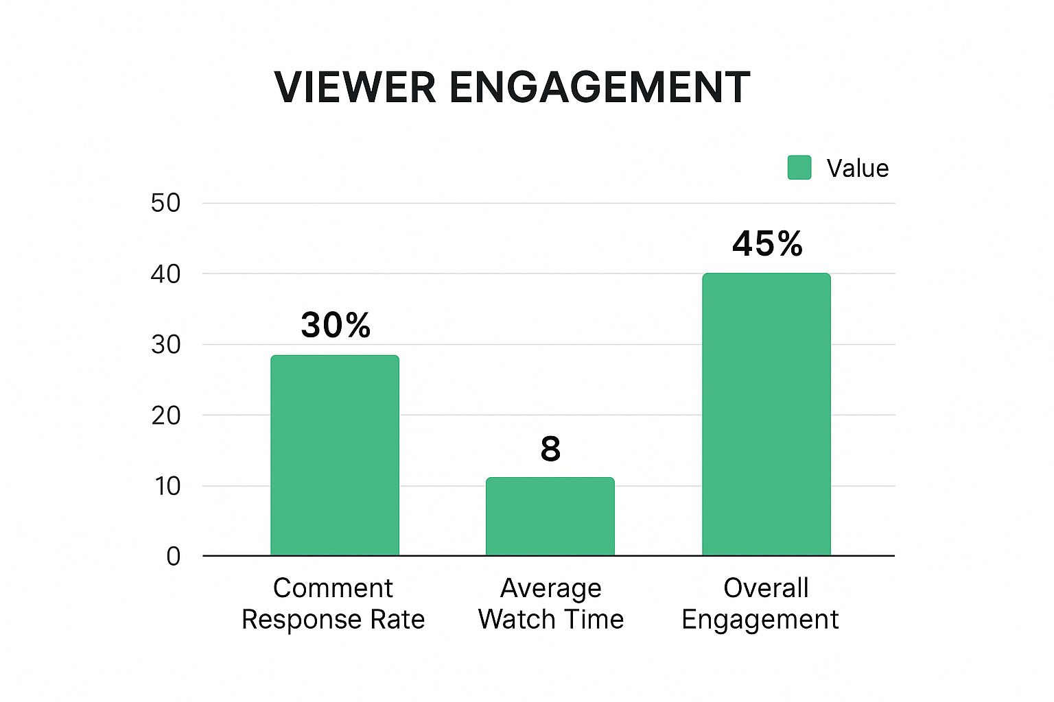 Infographic about how to get more views on youtube