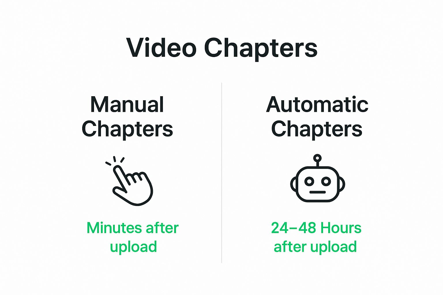 Infographic about How long does it take for YouTube chapters to appear?
