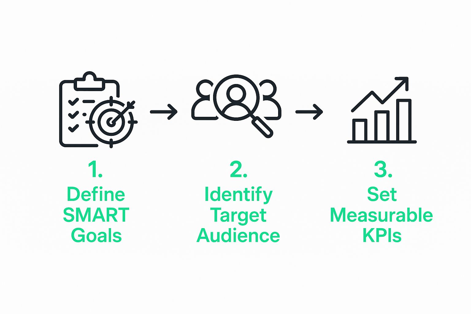 Infographic about content marketing strategy guide