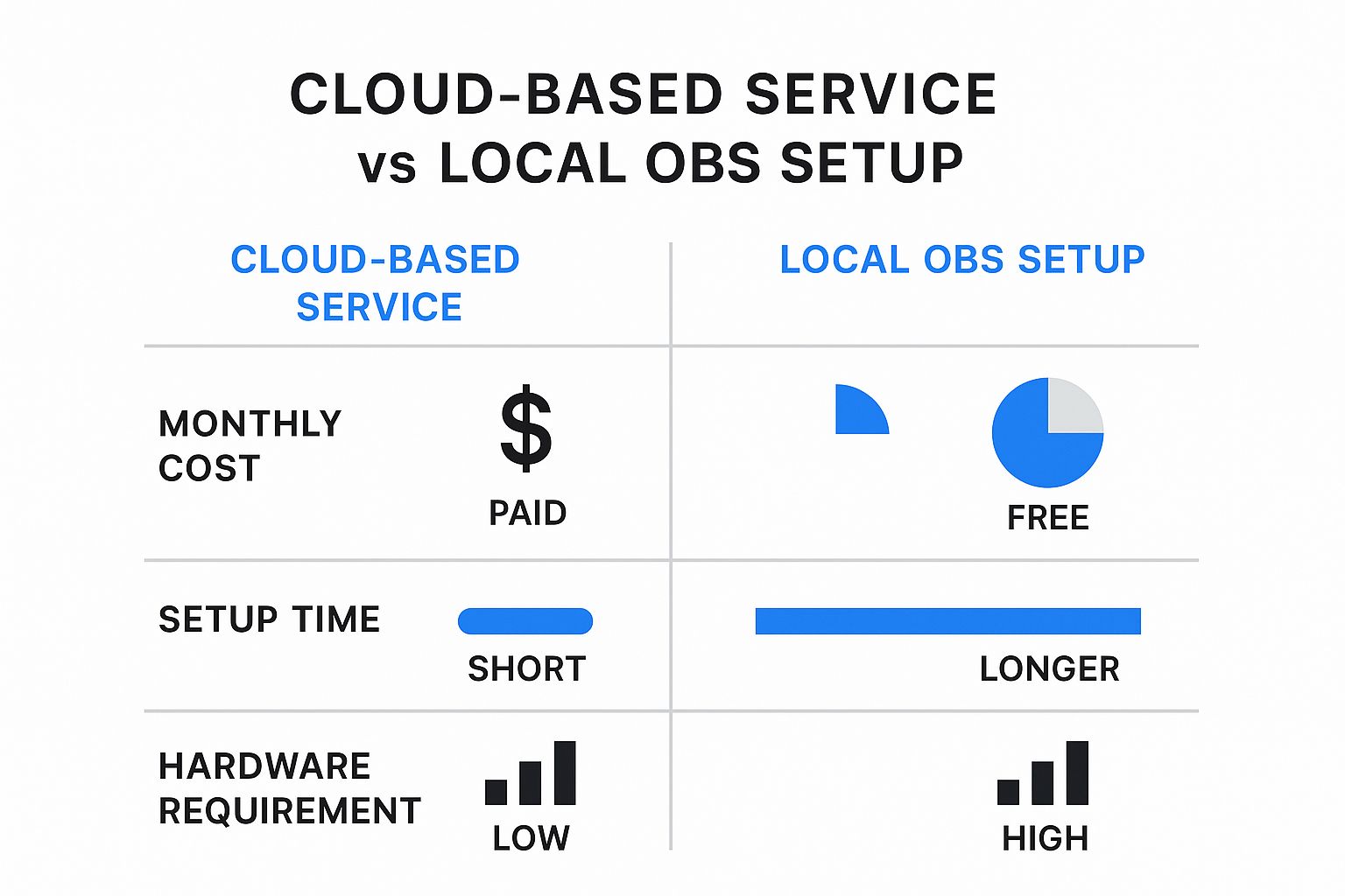 Infographic about stream on multiple platforms