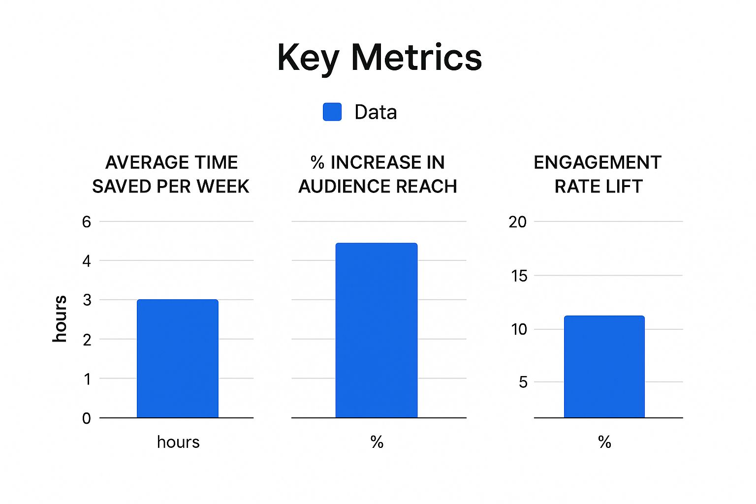 Infographic about how to crosspost on social media