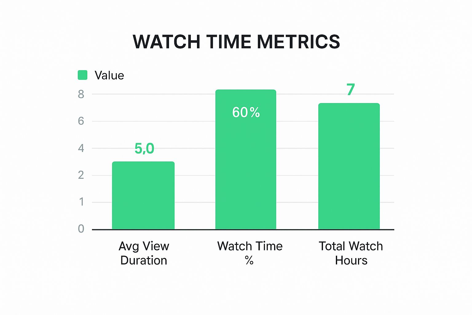 Infographic about youtube watch time