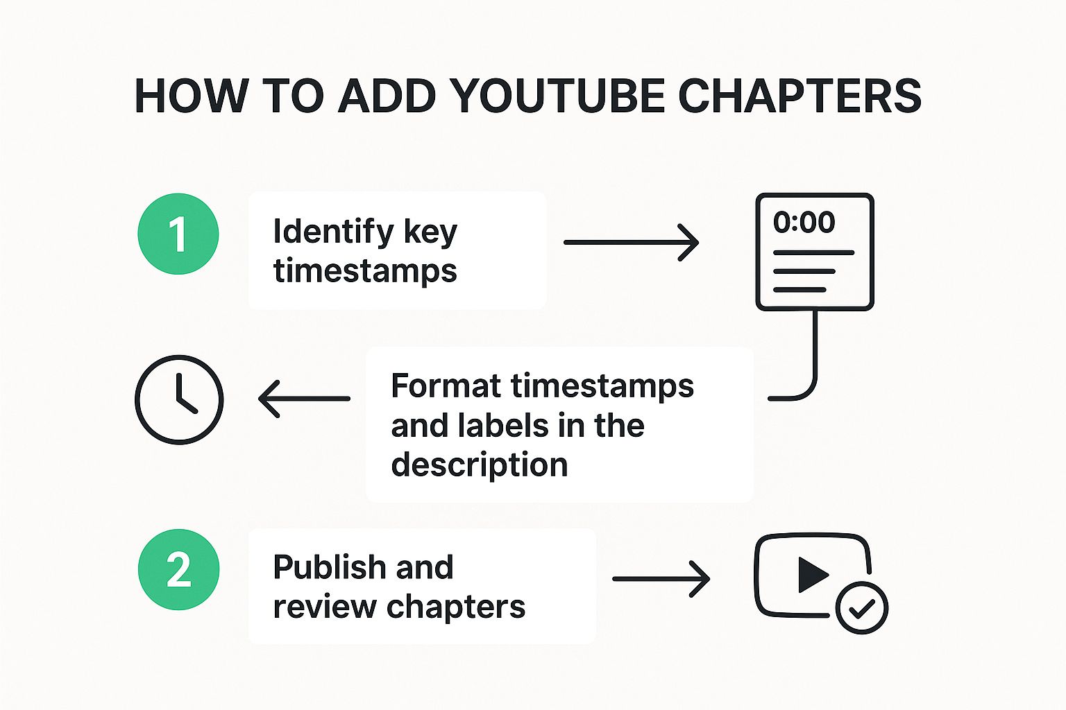 Infographic about youtube chapters