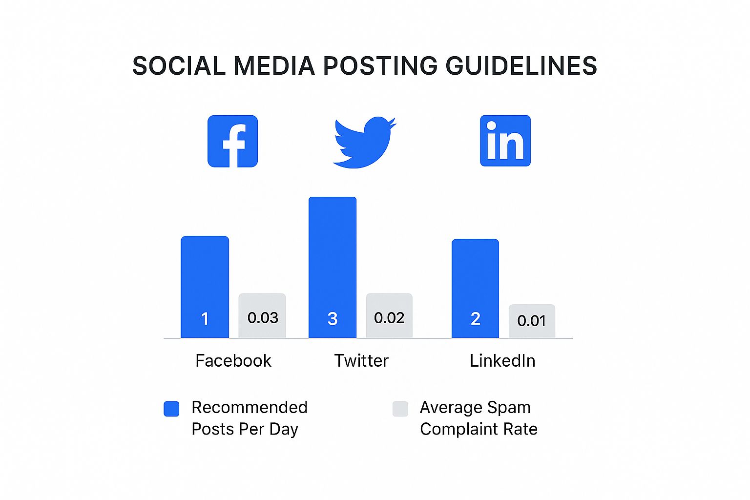 Infographic about How can I avoid spamming when crossposting to multiple channels