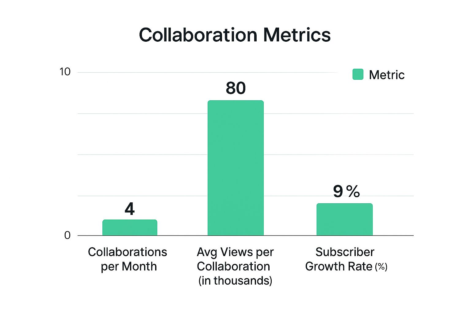 Infographic about grow youtube channel