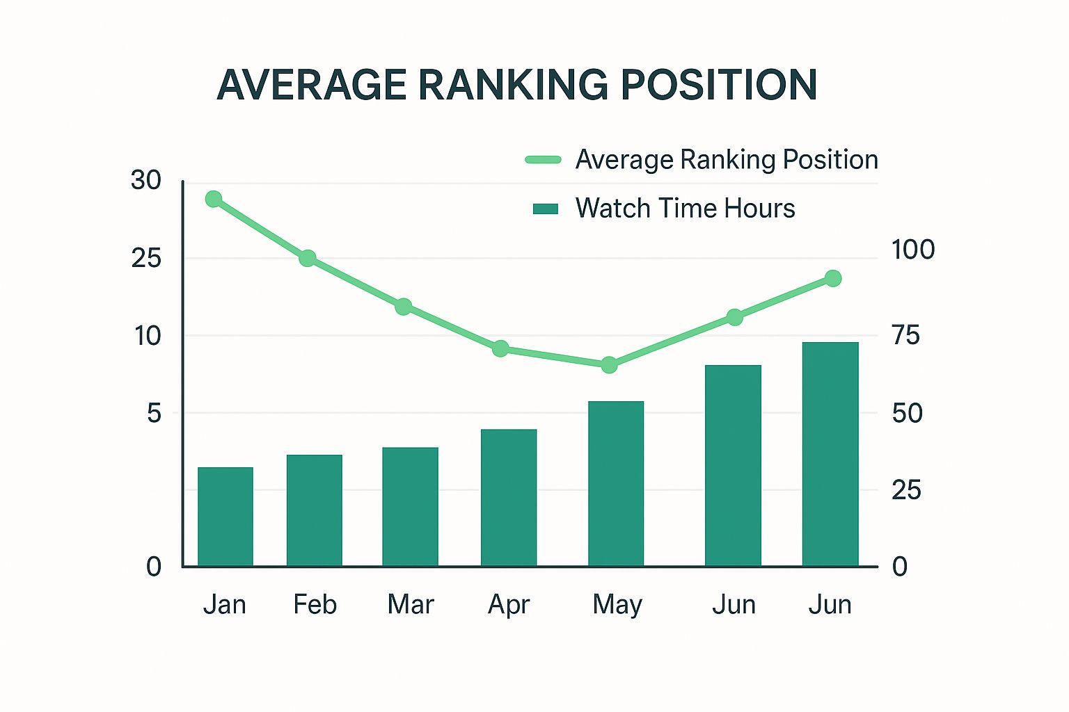 Infographic about track ranking of youtube videos