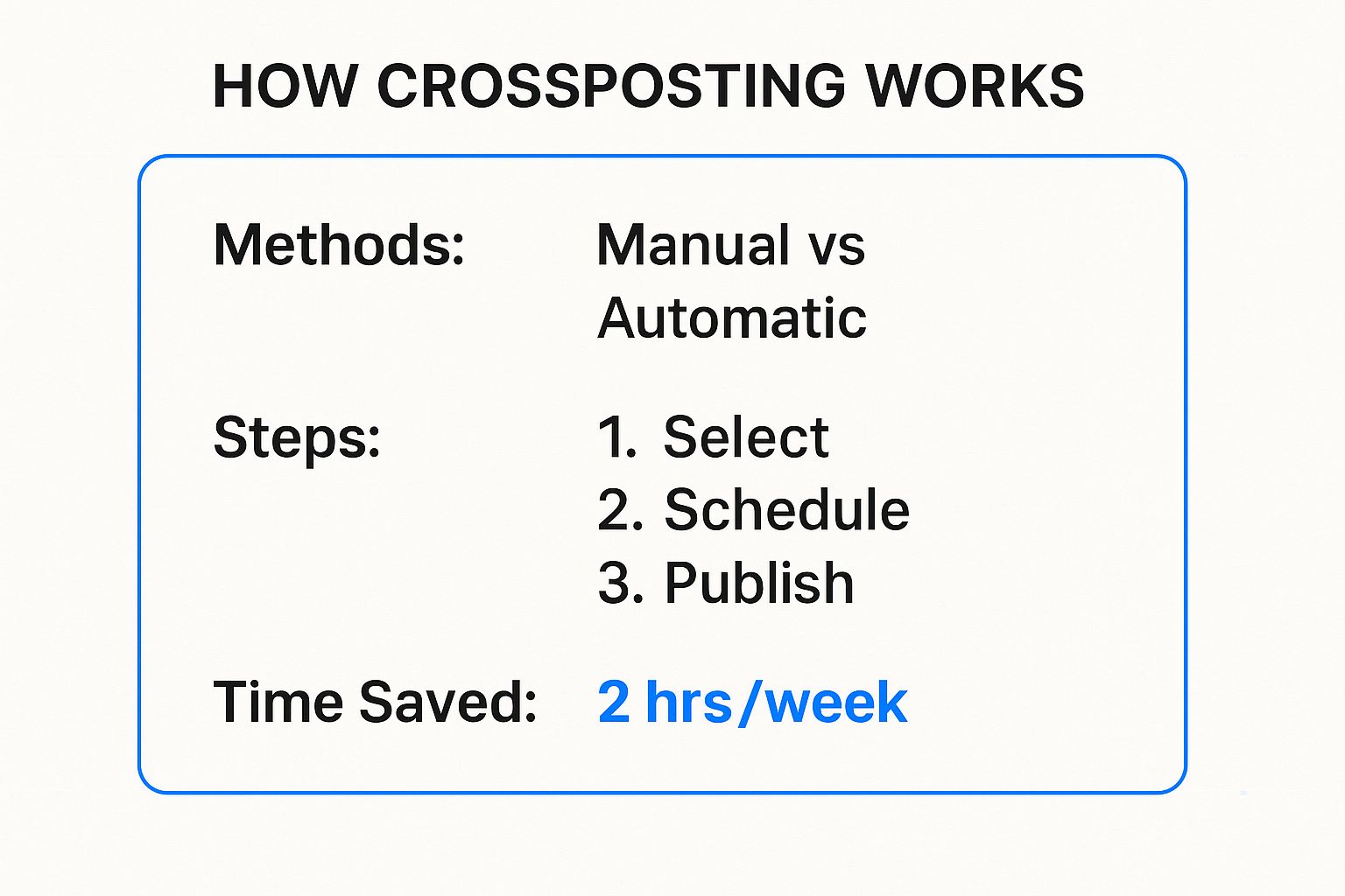Infographic about what is crossposting