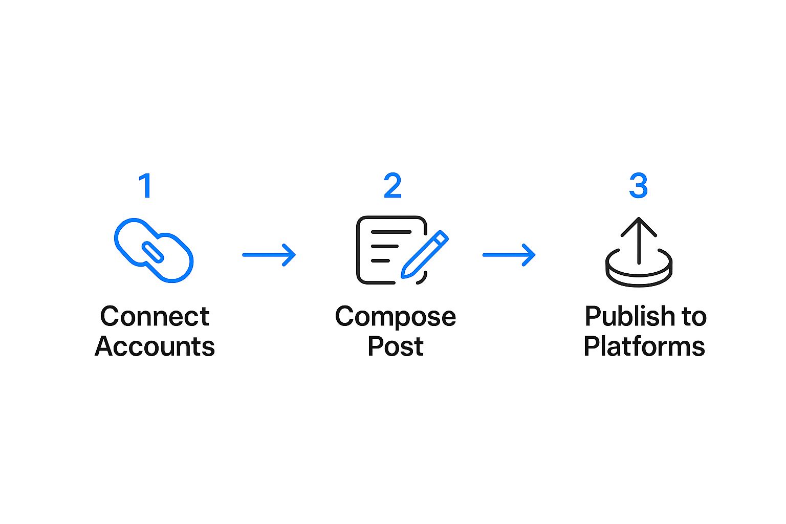 Screenshot from https://www.facebook.com/business/help/898752960195806