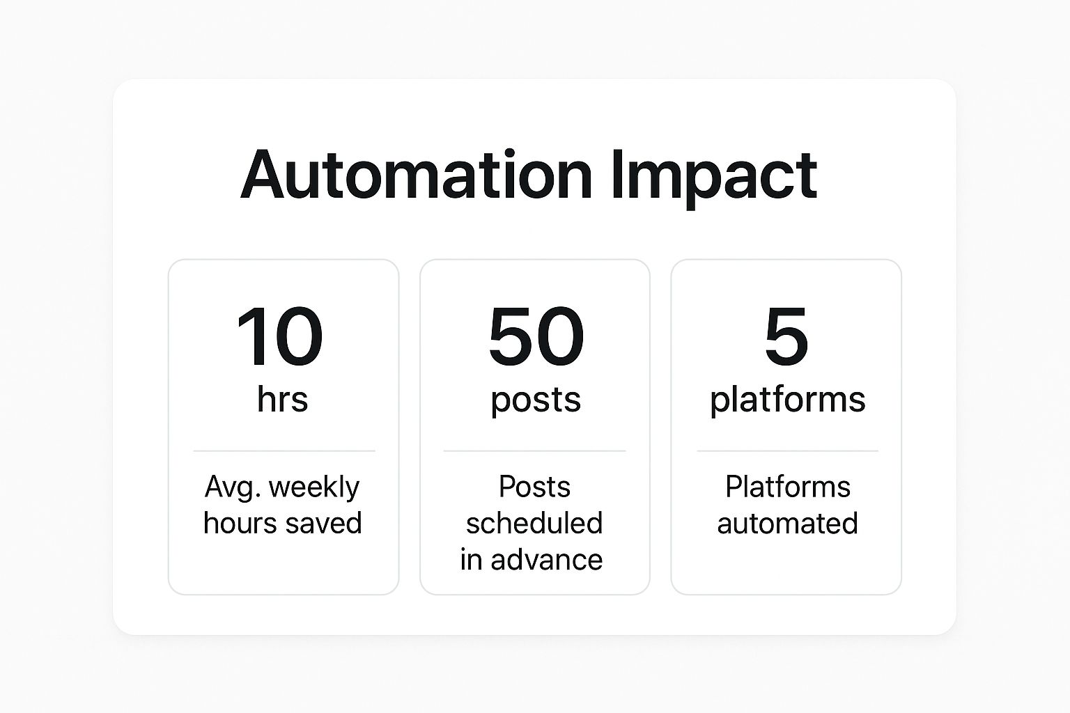 Infographic about manage multiple social media accounts