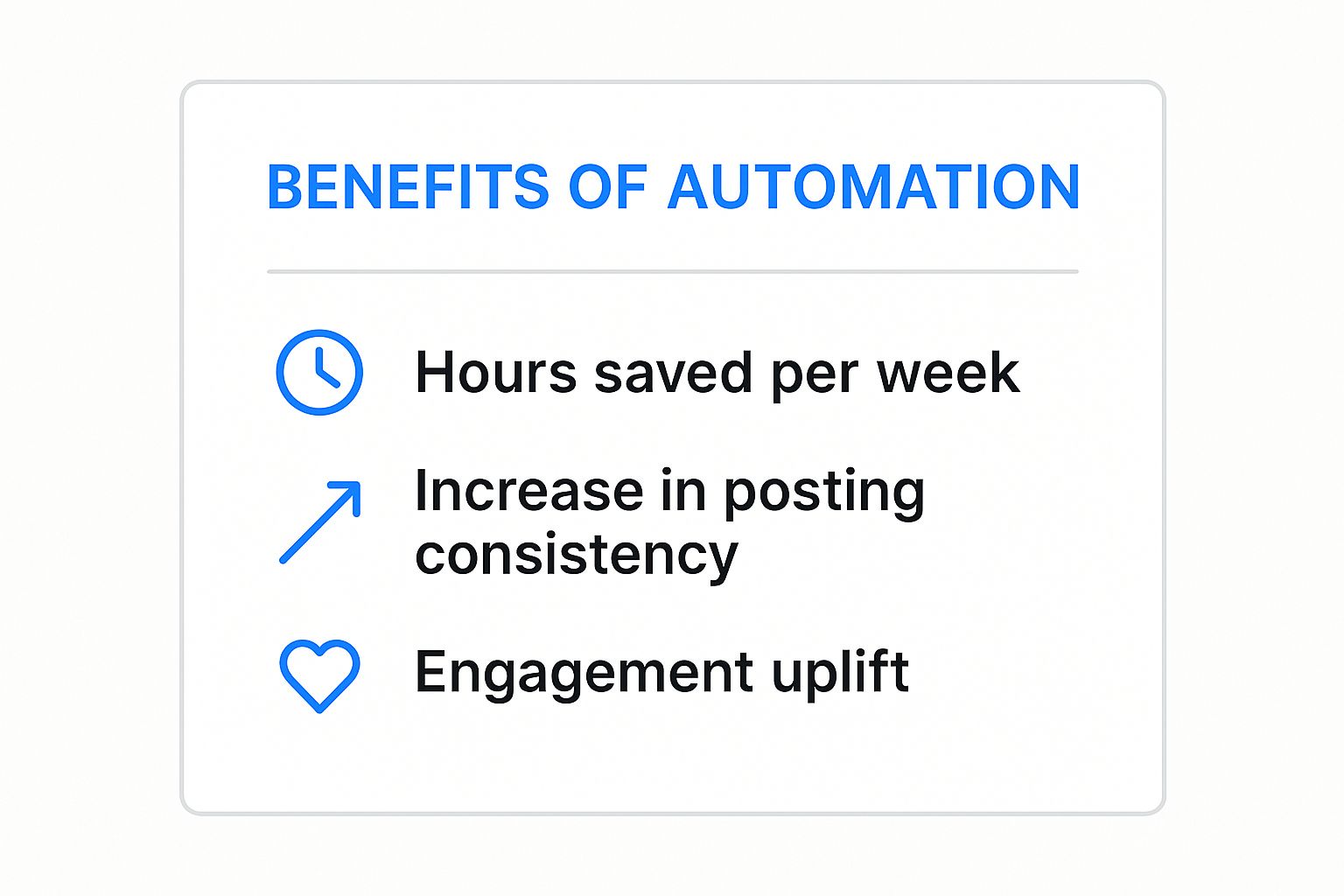 Infographic about automatic social media posting