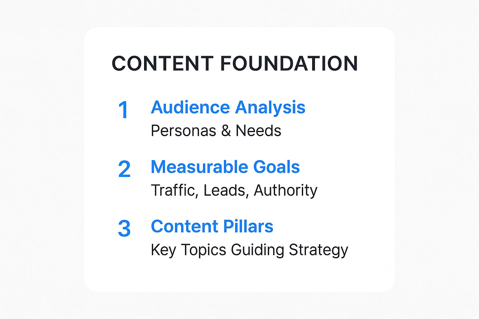 Infographic about how to create editorial calendar