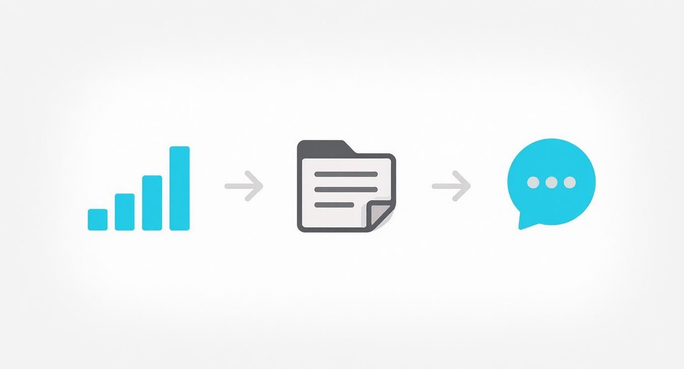 Infographic about how do i post an article on linkedin