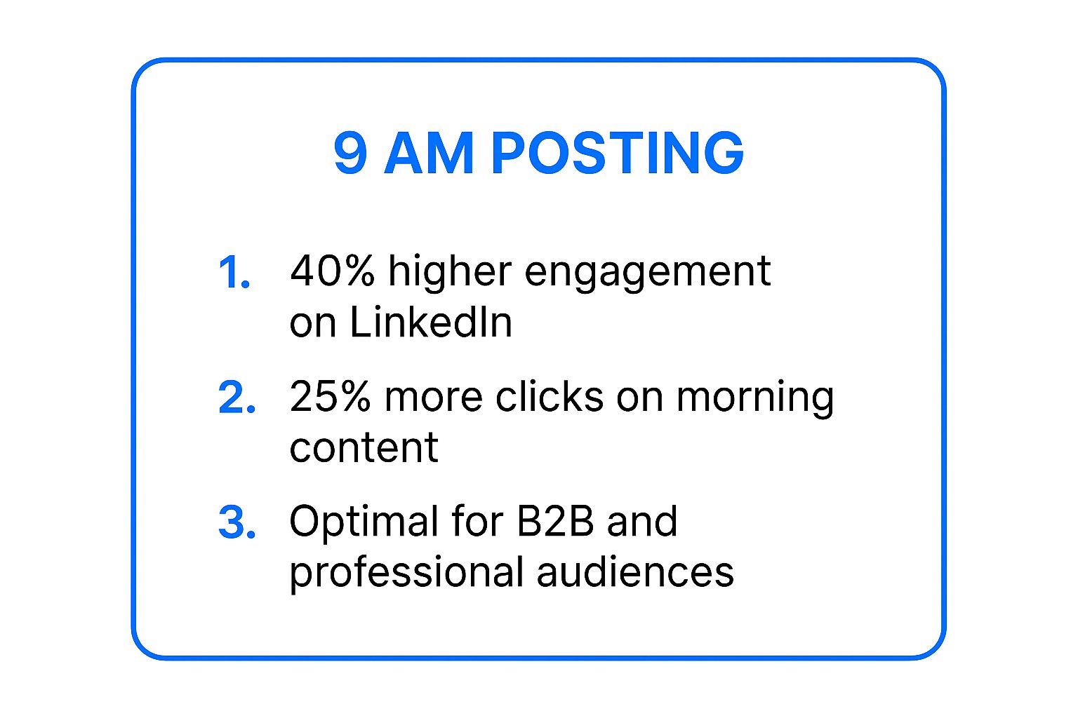 Infographic showing key data about The 9 AM Weekday Sweet Spot