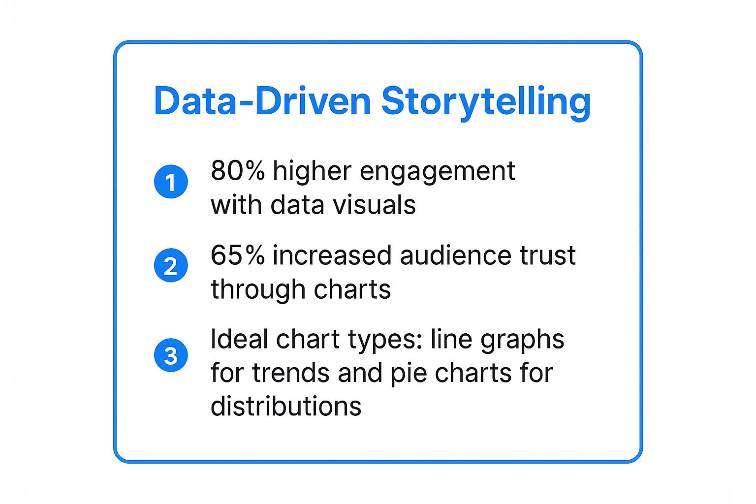 Infographic showing key data about Data-Driven Storytelling