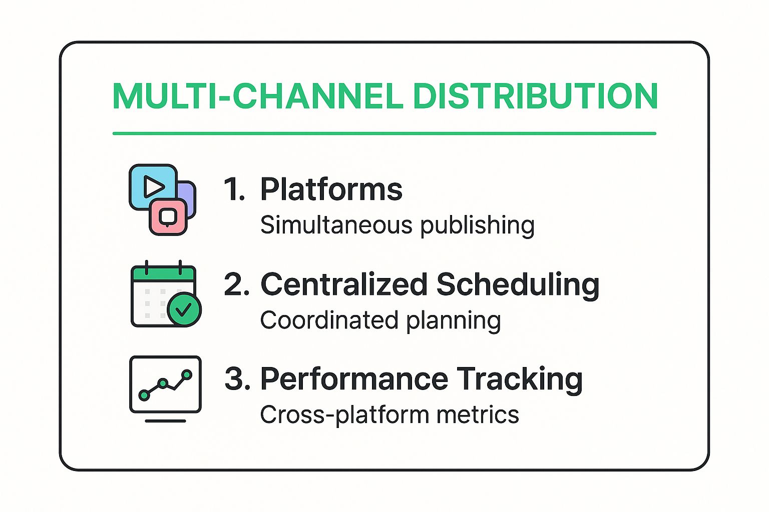 Infographic showing key data about Multi-Channel Distribution