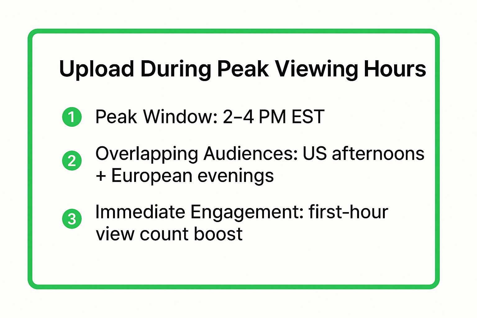 Infographic showing key data about Upload During Peak Viewing Hours (2-4 PM EST)