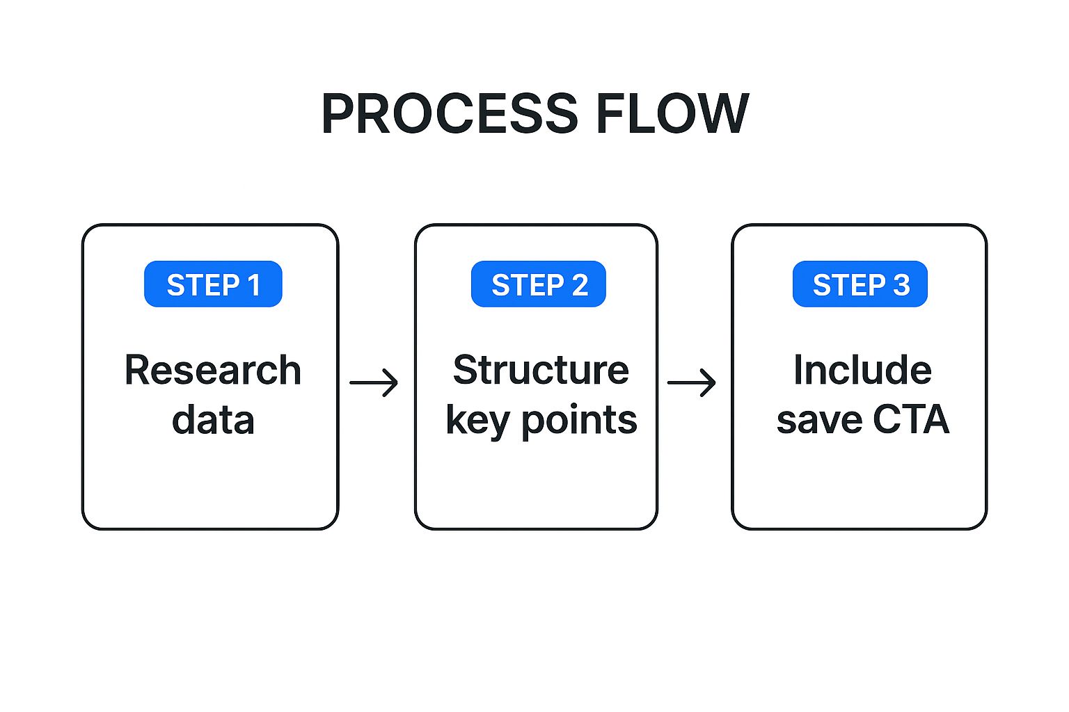 Infographic showing key data about Data-Driven/Educational Captions