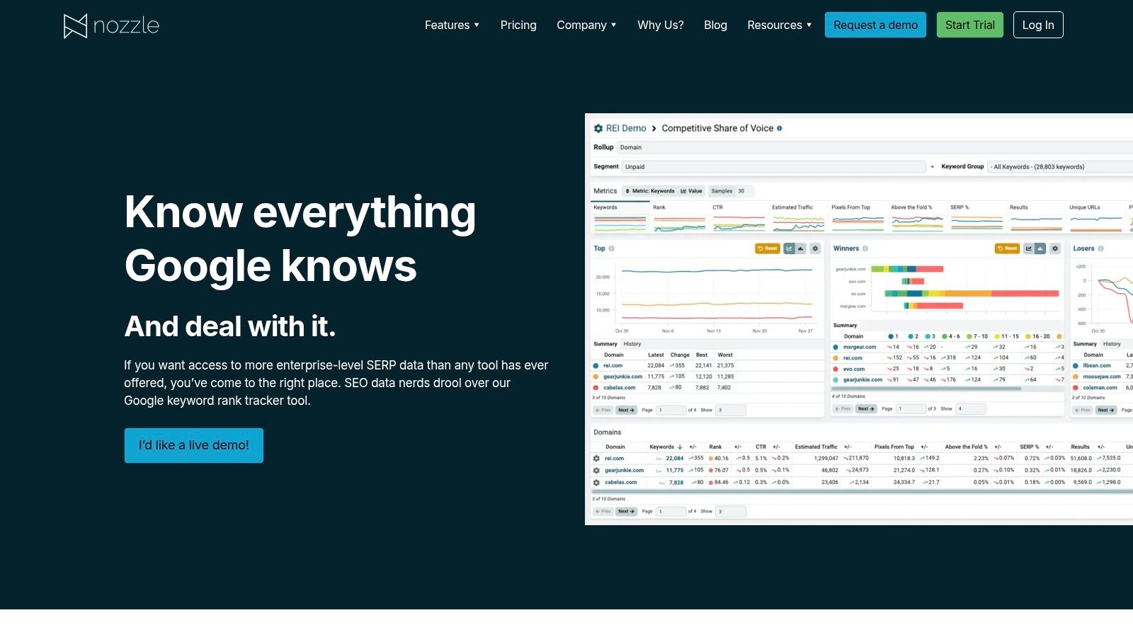 Nozzle SERP monitoring and video rank tracking dashboard