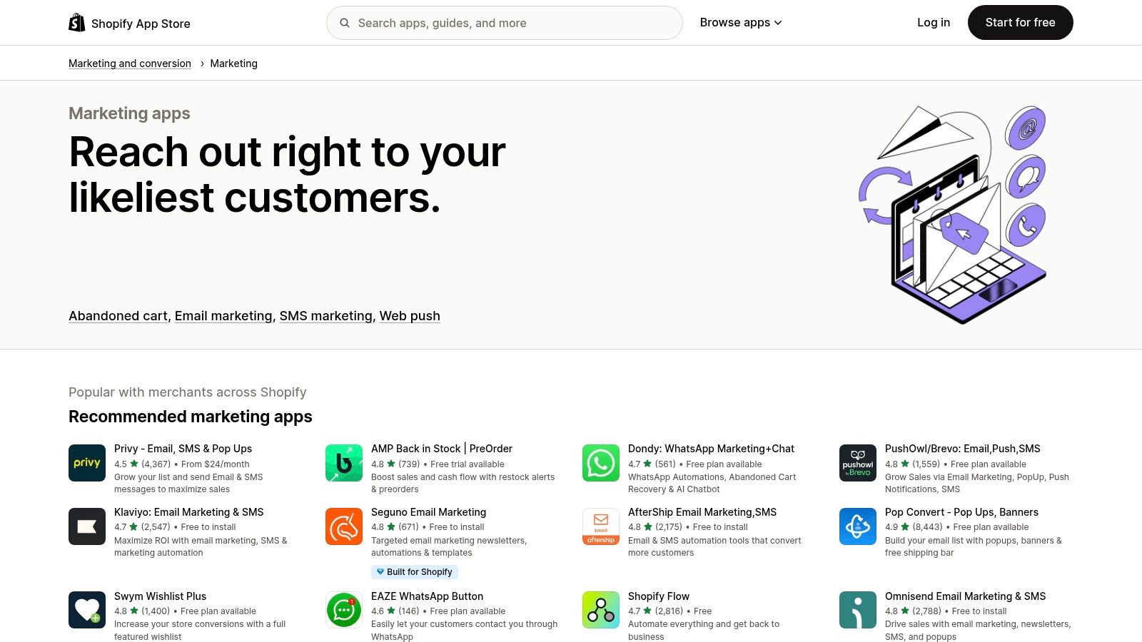 Shopify App Store – Marketing Category