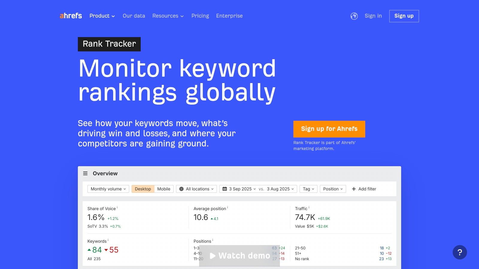 Ahrefs (Rank Tracker)