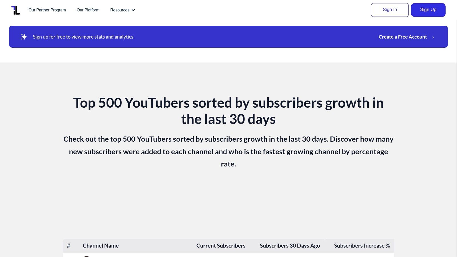 ThoughtLeaders subscriber growth list