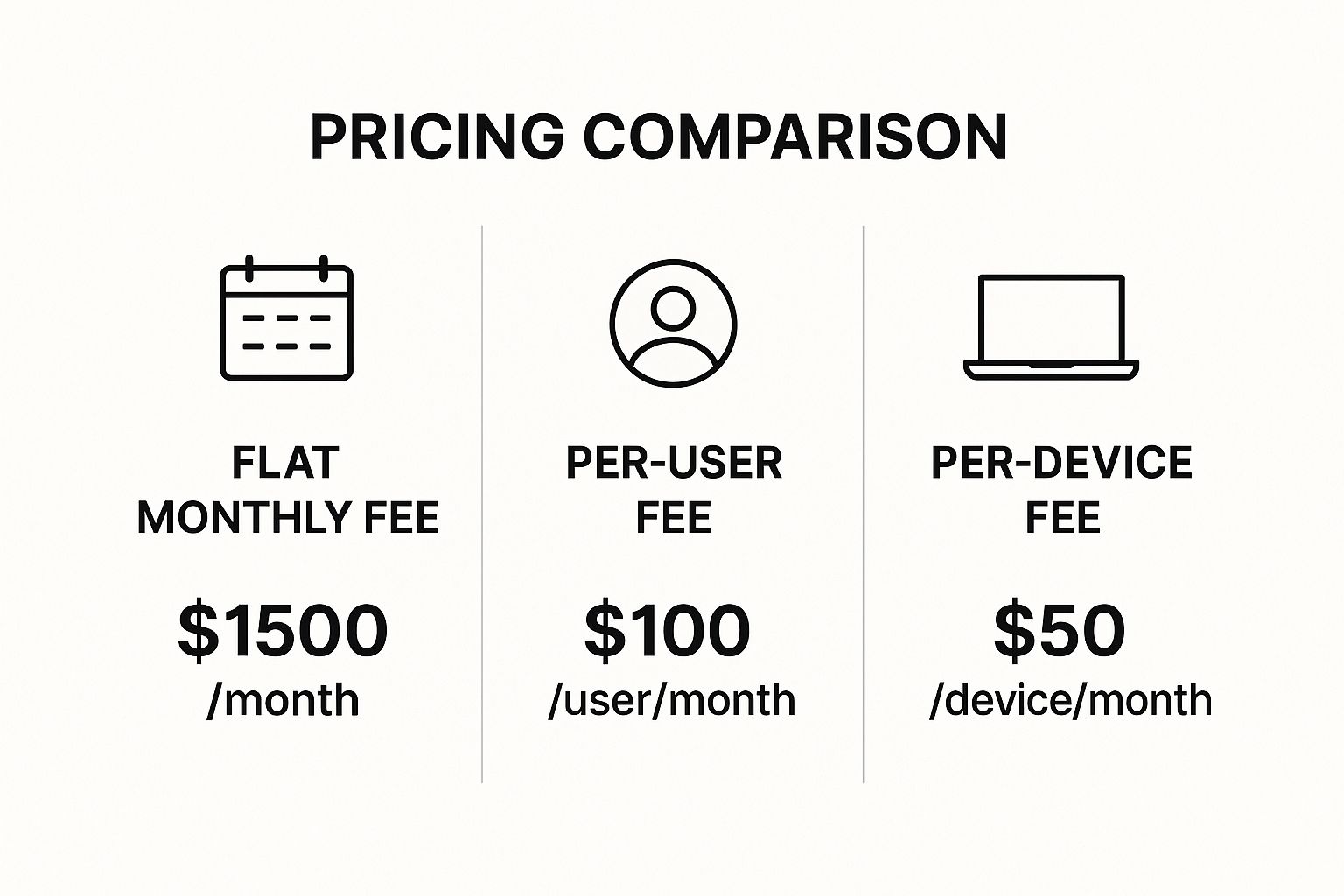 Infographic about managed it services pricing