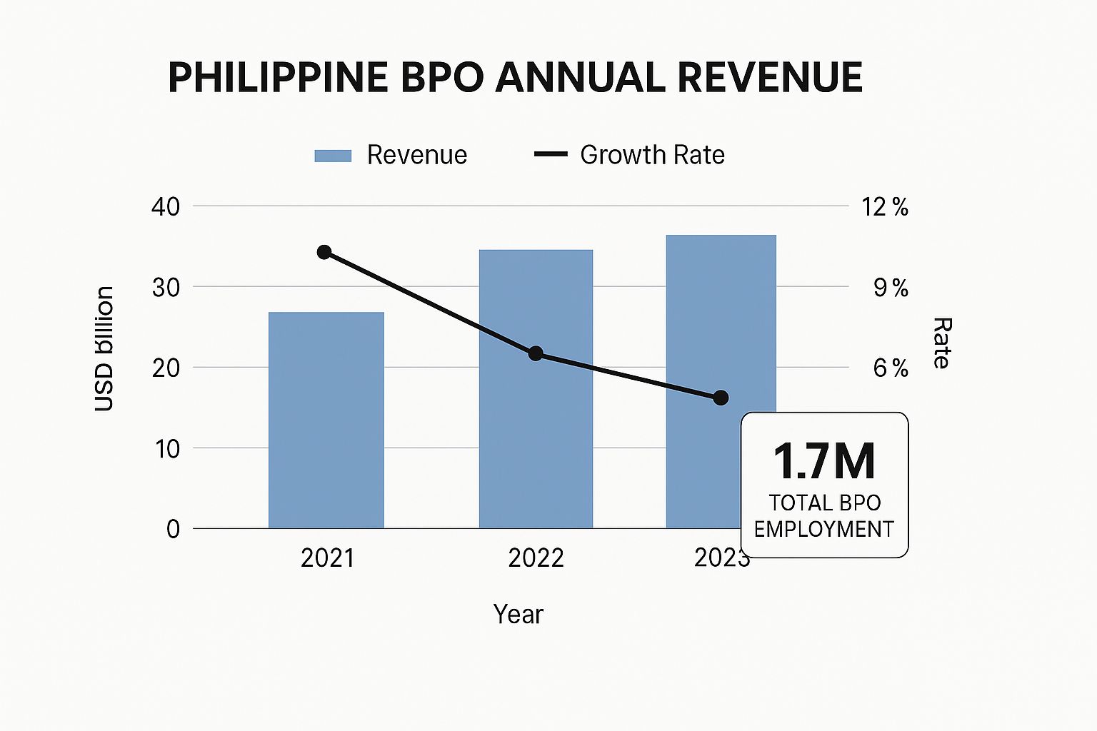 Infographic about bpo in the philippines