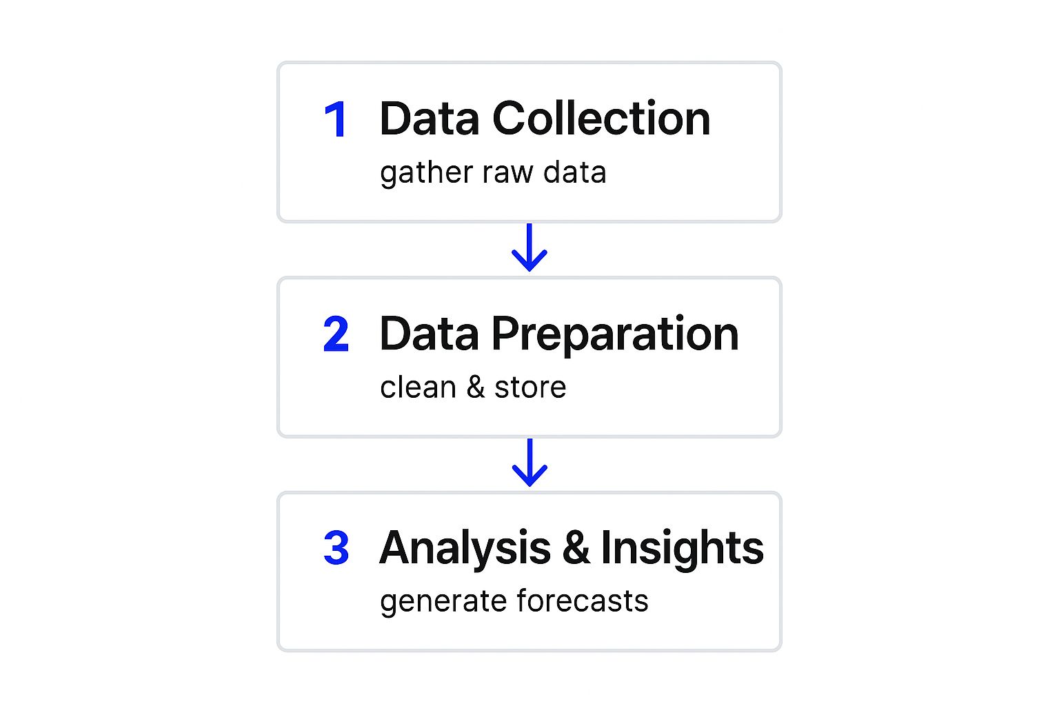 Infographic about business analytics and intelligence