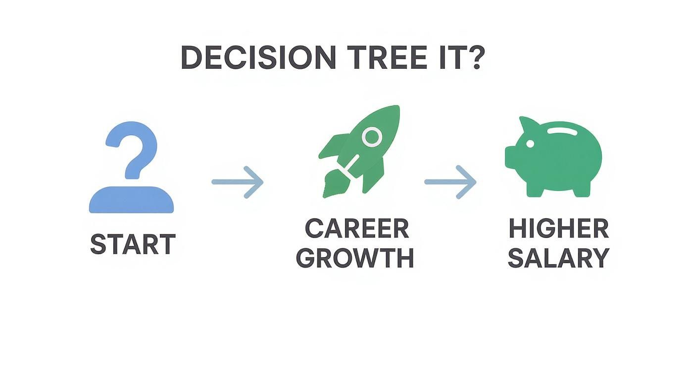 Infographic about scrum master certification training