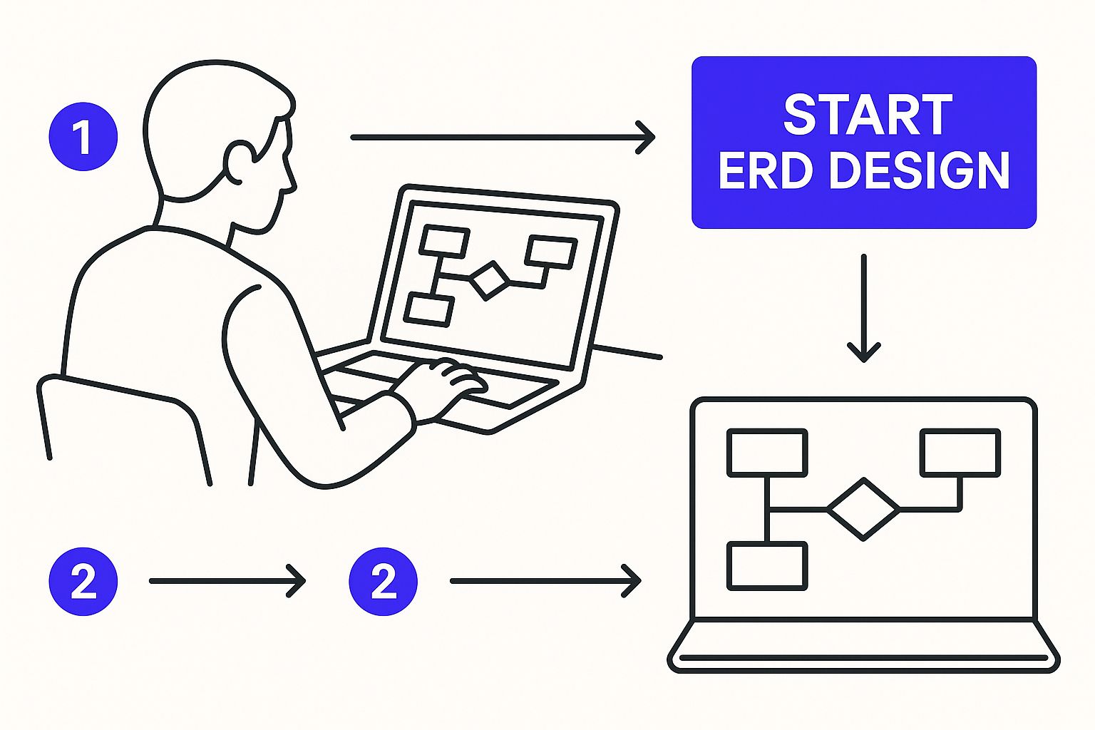 Infographic about create erd diagrams