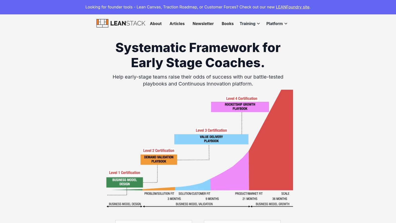 LEANSTACK / LEANFoundry