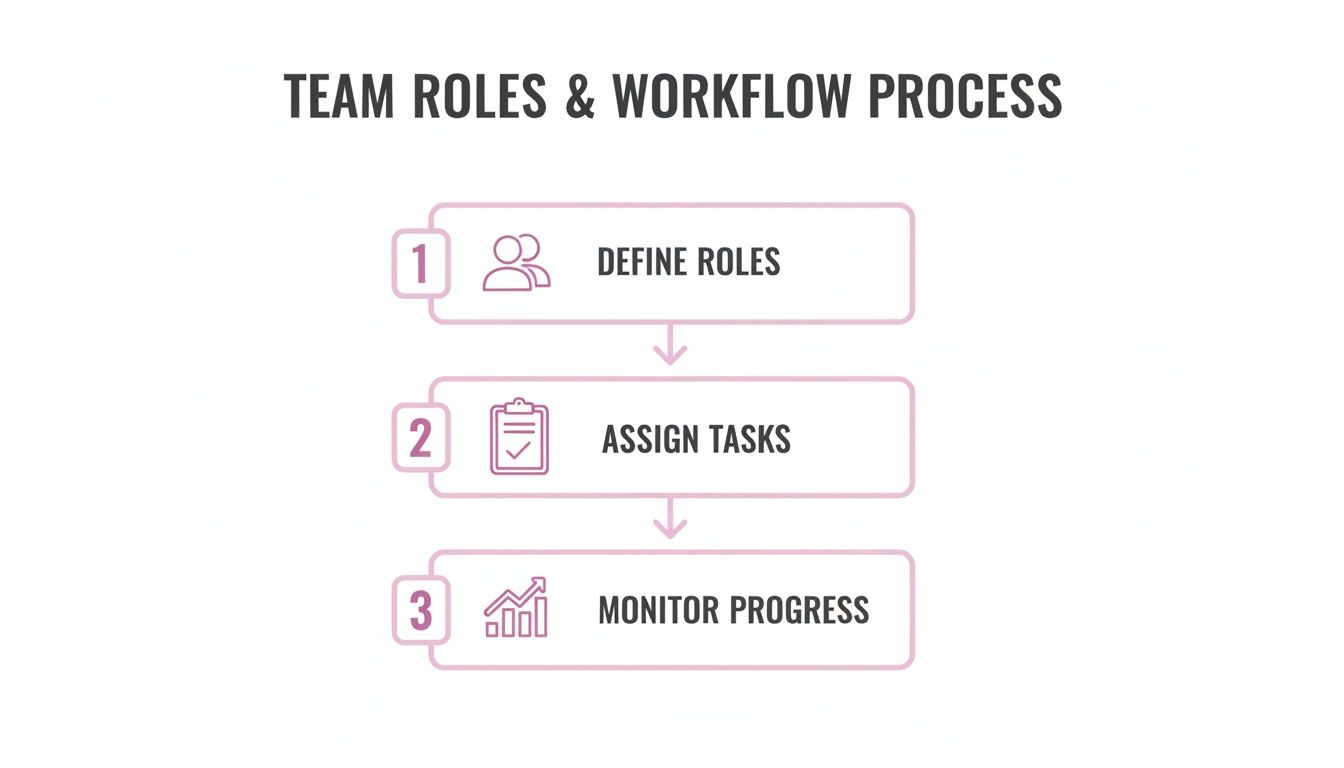 Infographic about managing multiple social media accounts