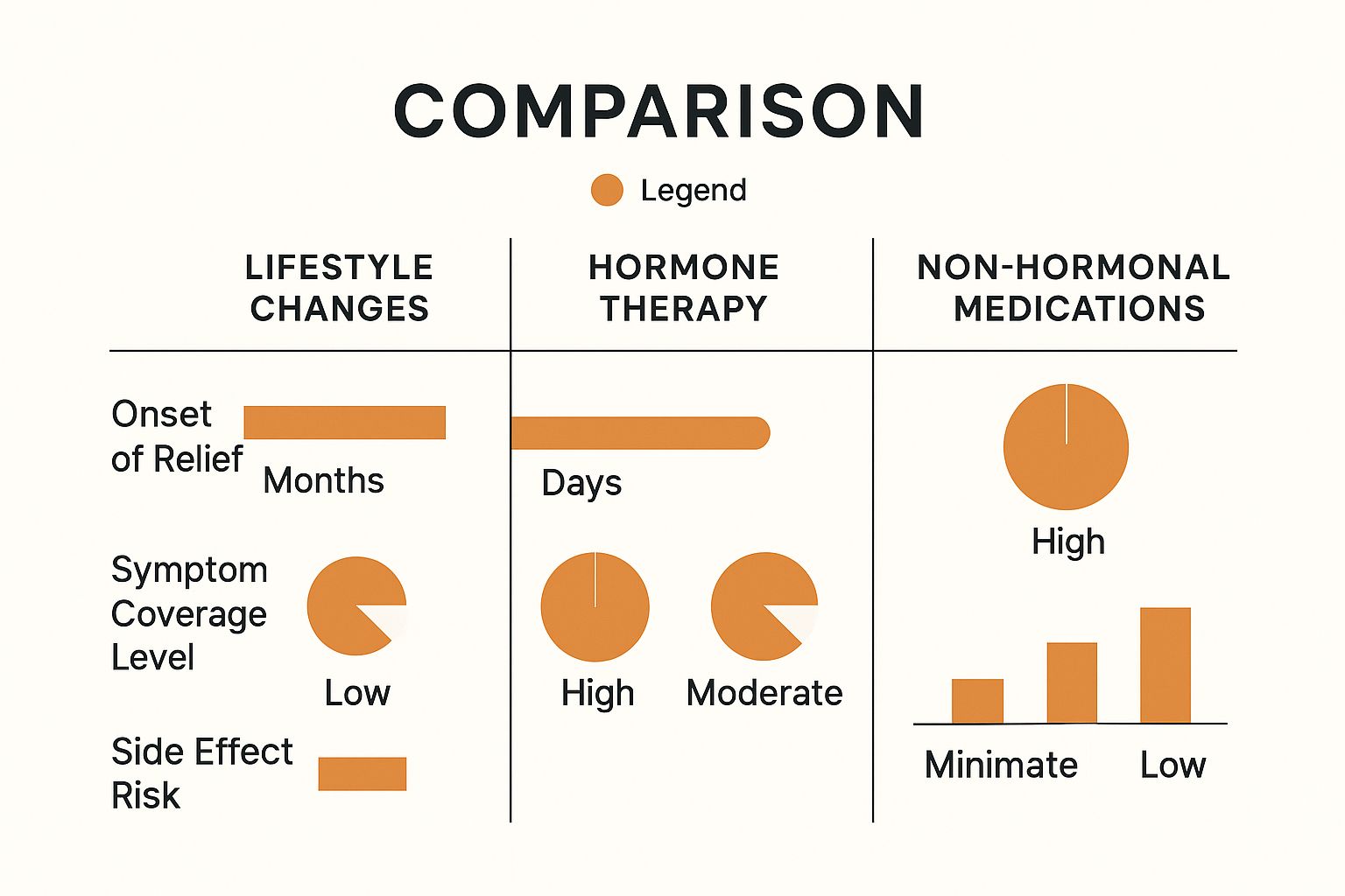 Infographic about symptoms of low estrogen postmenopausal