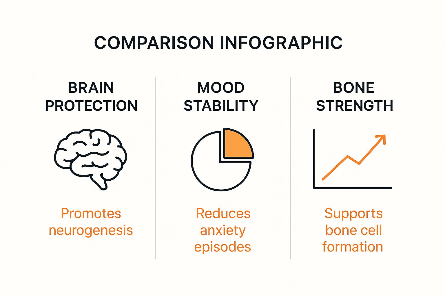 Infographic about benefits of progesterone