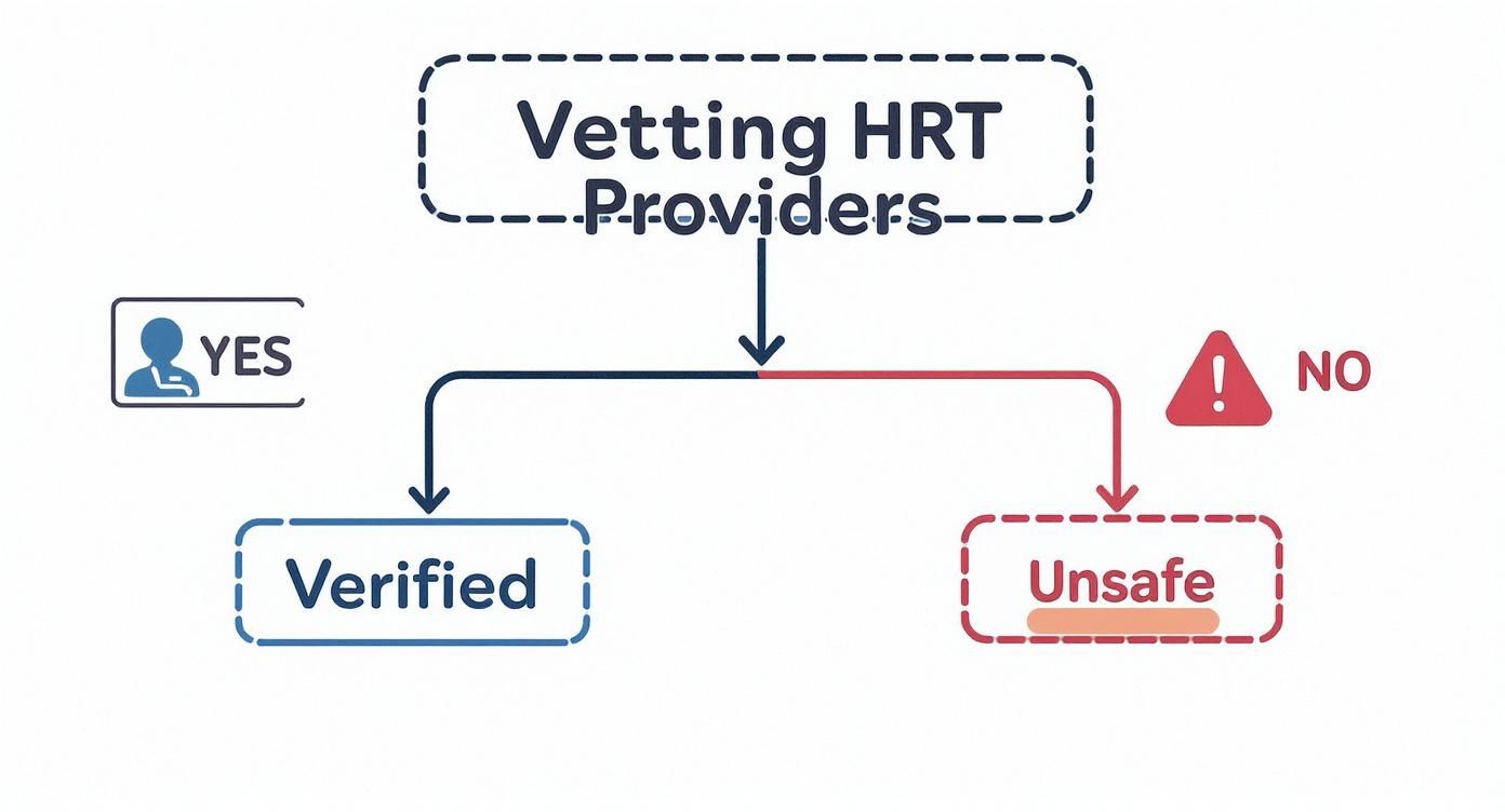 Infographic about best online hormone replacement therapy