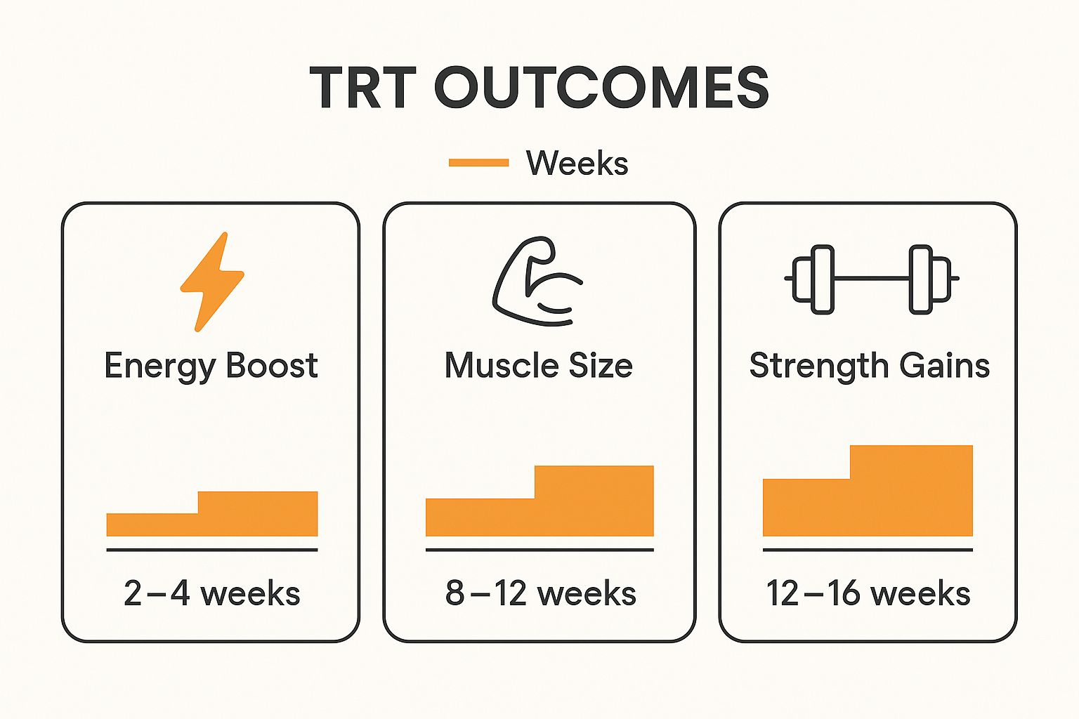Infographic about testosterone therapy muscle gain