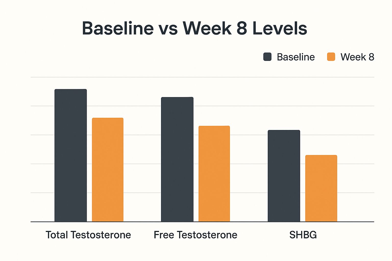 Infographic about trt dosage per week