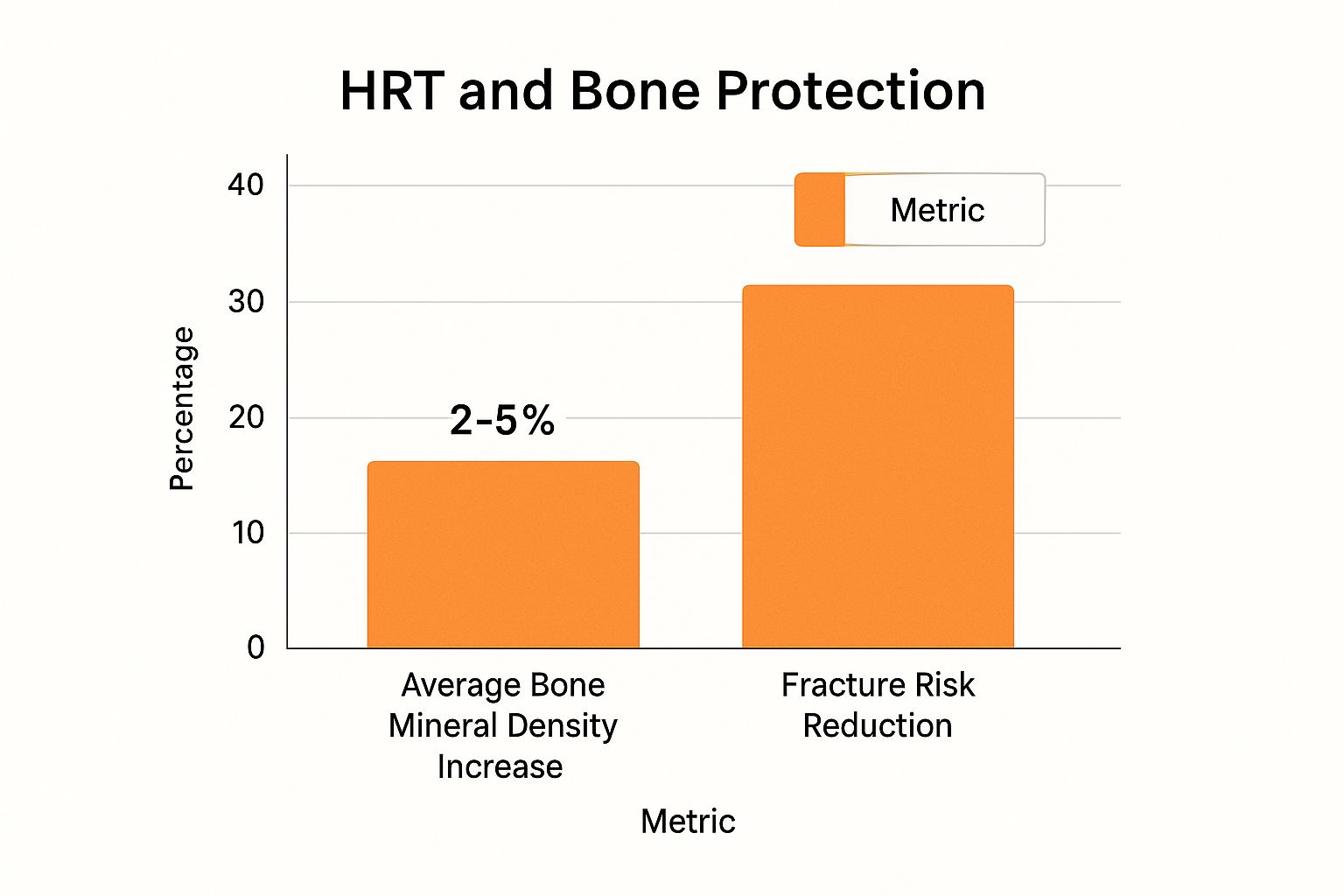 Infographic showing key data about Bone Density Protection and Osteoporosis Prevention