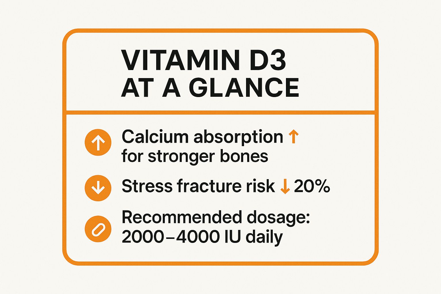 Infographic showing key data about Vitamin D3: The Sunshine Vitamin for Bone and Muscle Integrity