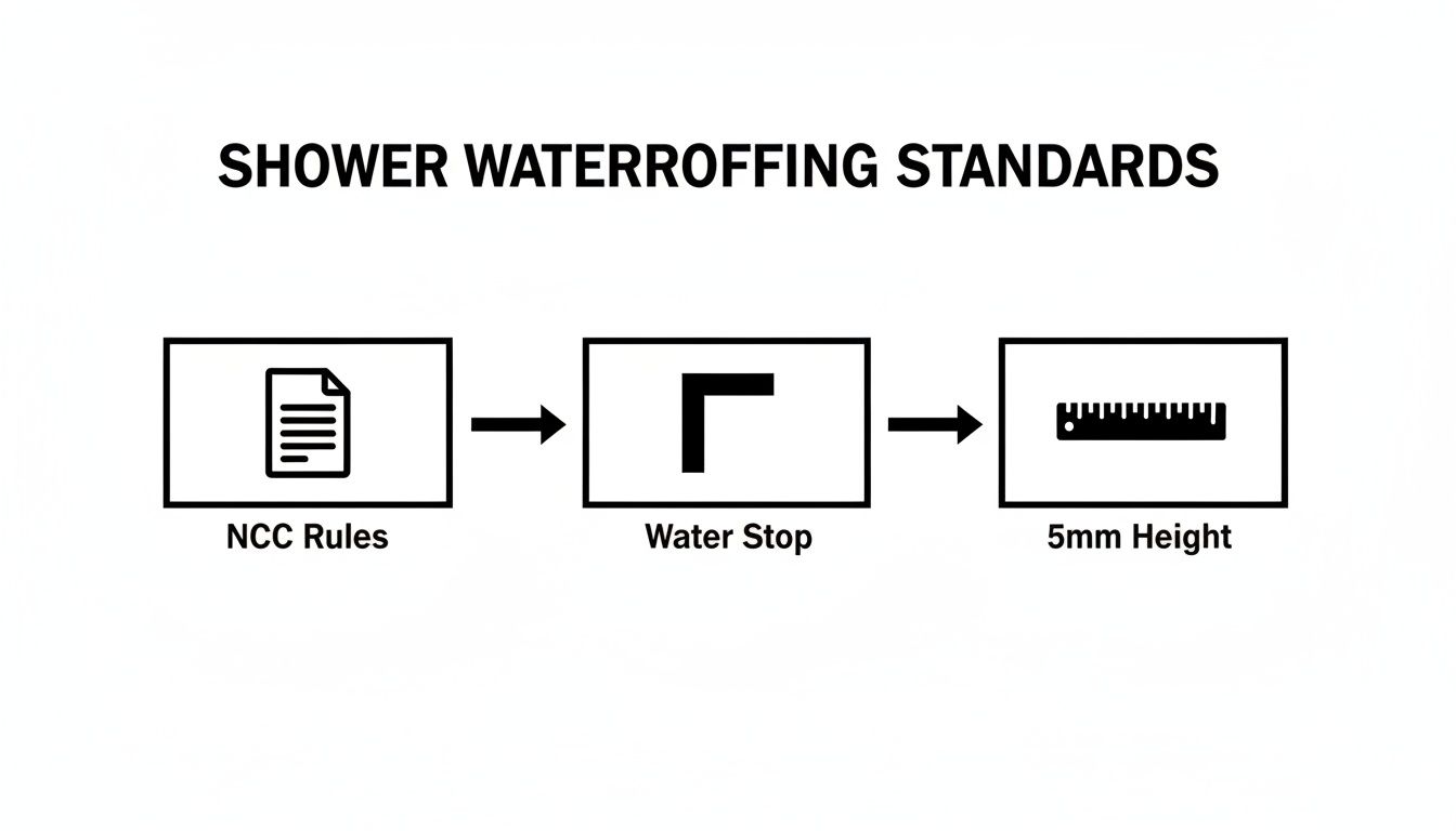 Flowchart