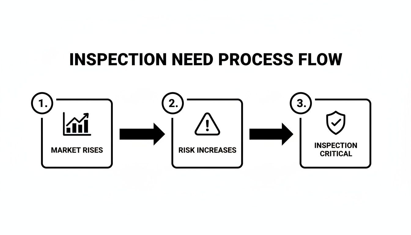 Flowchart