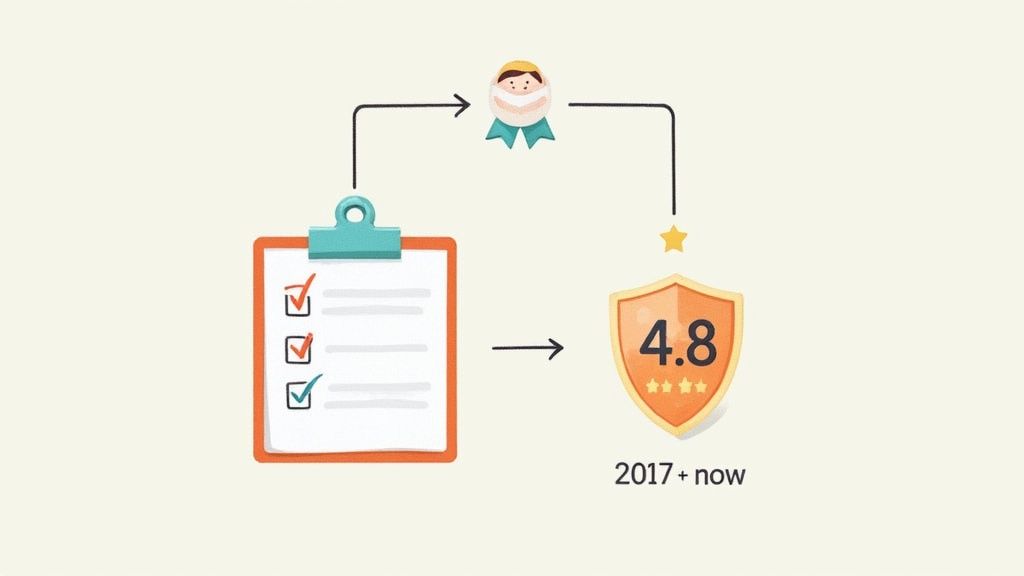 Screenshot from https://tradeit.gg/