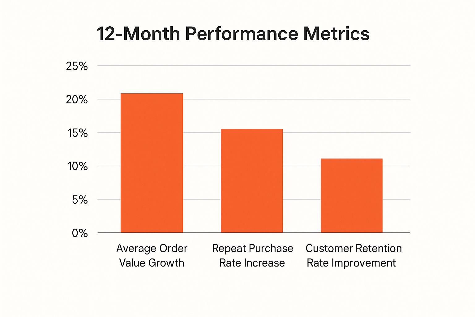 B2C vs. B2B: Crafting Your Lifetime Value Strategy