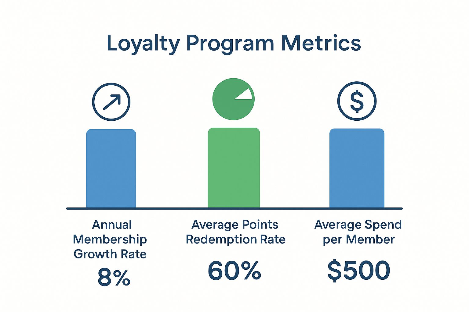 Infographic about loyalty program analytics