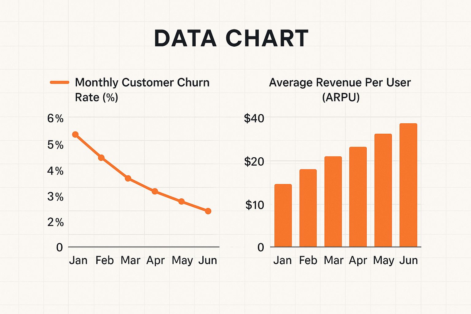 Infographic about customer churn analysis