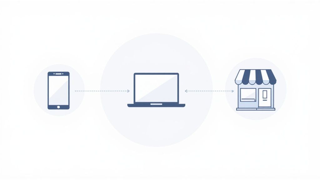 Omnichannel Experience Strategy