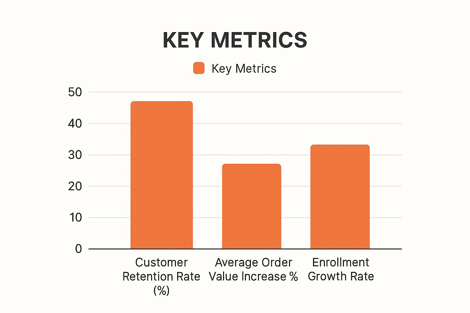 Infographic about loyalty program roi