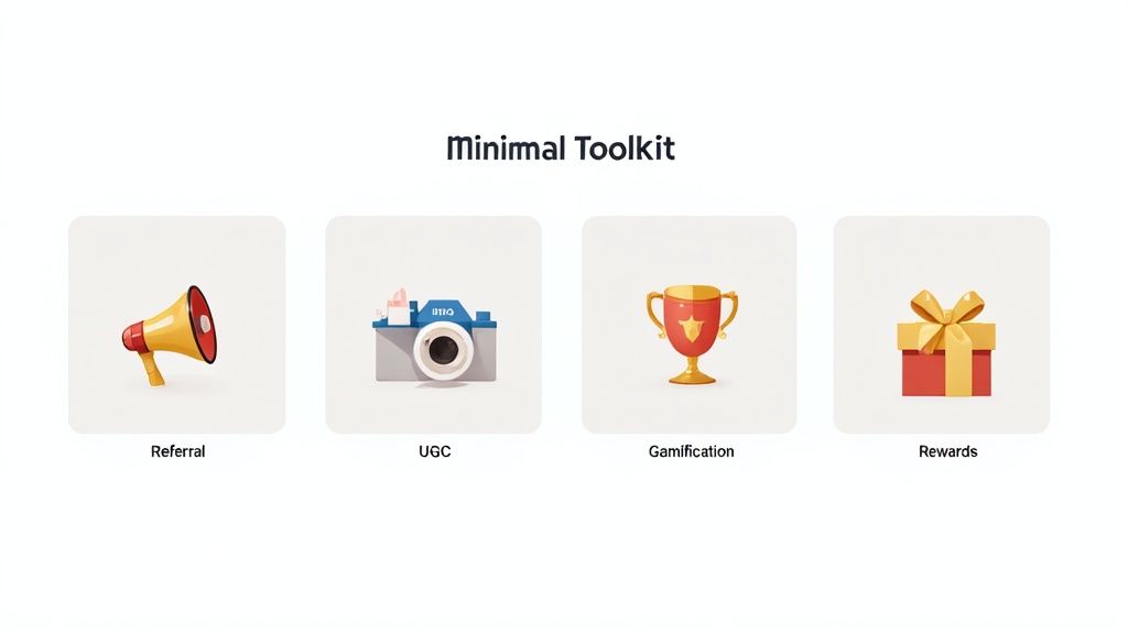 Minimal Toolkit displaying four customer engagement strategies: Referral, UGC, Gamification, and Rewards with illustrative icons.