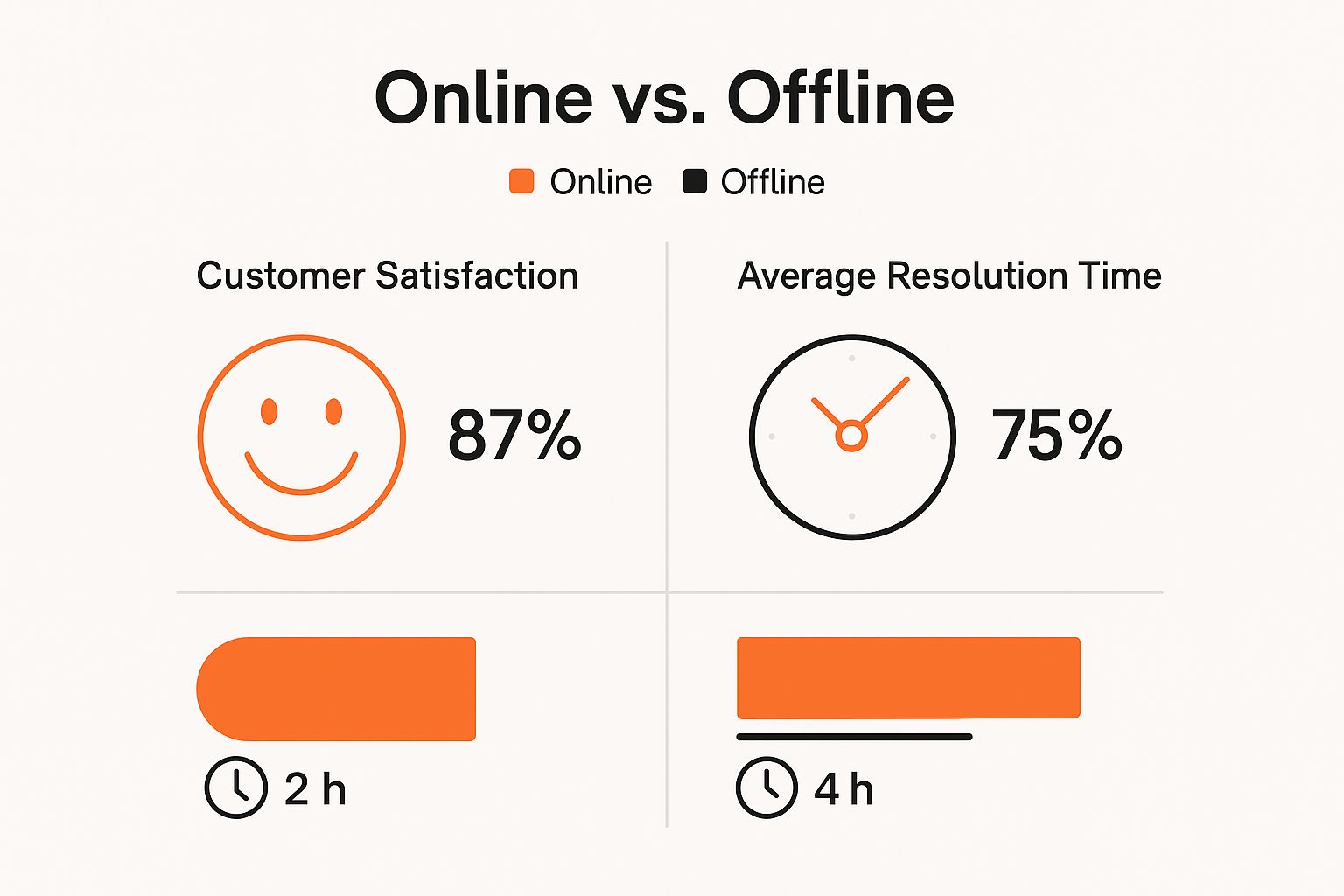 Infographic about customer experience omnichannel